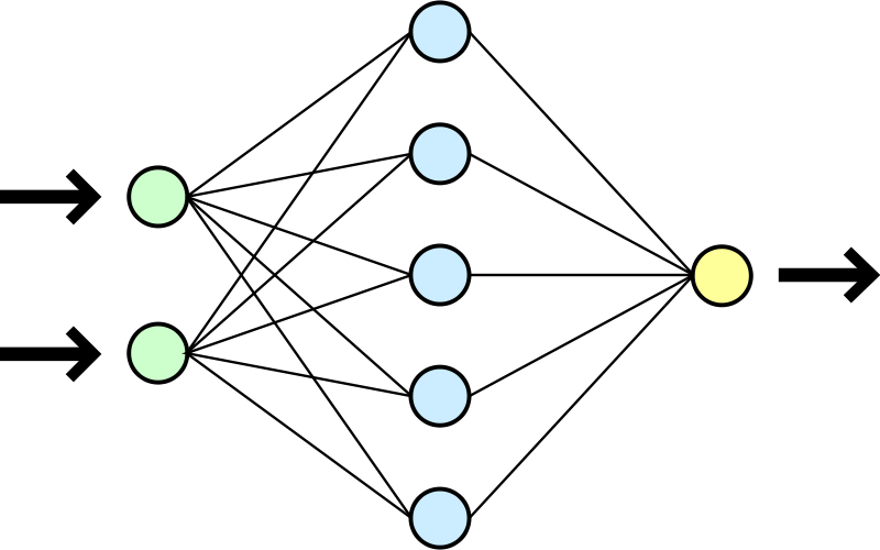 800px-Neural_network.svg